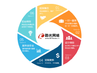 網(wǎng)站UV是什么意思？如何提升網(wǎng)站UV？